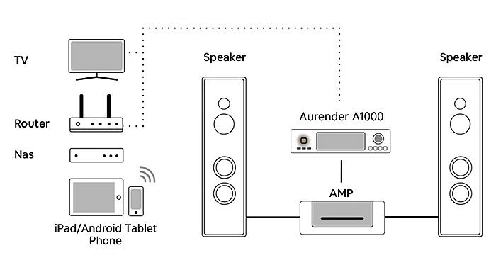 Aurender A 1000 - Afbeelding 2