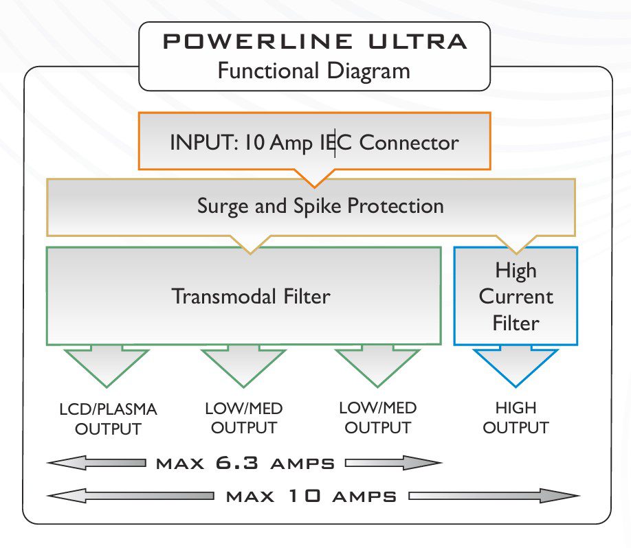 Isol8 powerline ultra stekkerdoos - Afbeelding 6