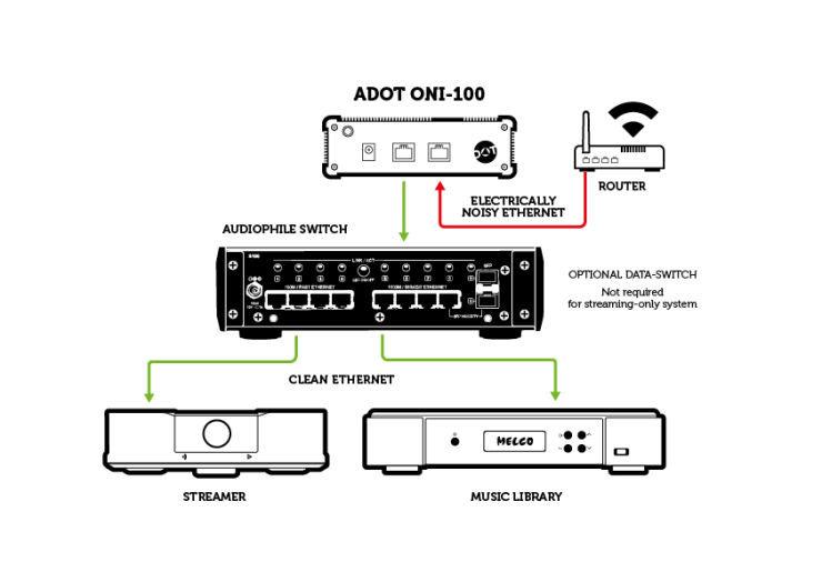 Adot ONI optische netwerkisolator - Afbeelding 4