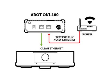 Adot ONI optische netwerkisolator - Afbeelding 5